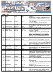 Confirmed entries_rnd4.xlsx - MX Timing Ltd