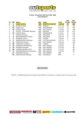 outsports international mountain bike cup - B & N Cycling