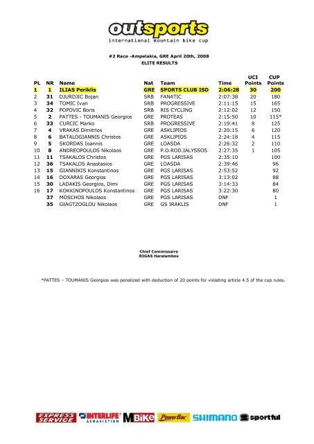 outsports international mountain bike cup - B &amp; N Cycling