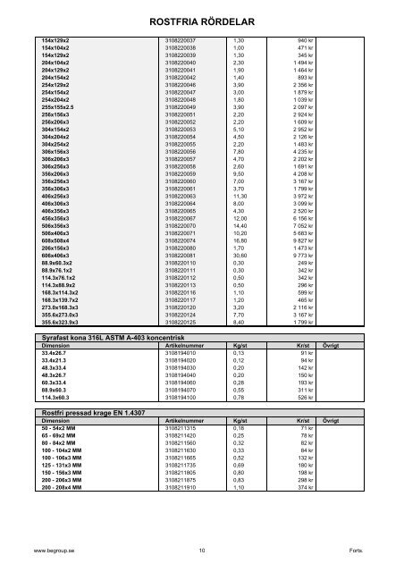 Visa som PDF (856Kb) - BE Group