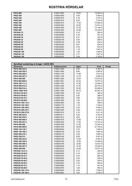 Visa som PDF (856Kb) - BE Group