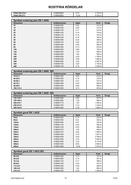 Visa som PDF (856Kb) - BE Group