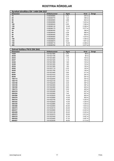 Visa som PDF (856Kb) - BE Group