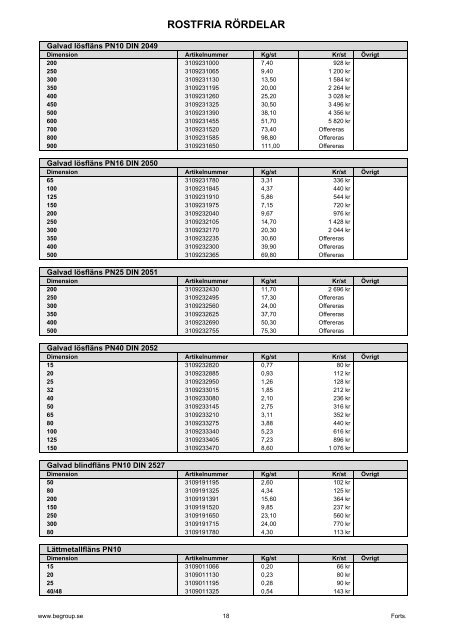 Visa som PDF (856Kb) - BE Group