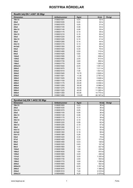 Visa som PDF (856Kb) - BE Group