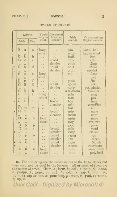 grammar of irish.pdf - Cryptm.org