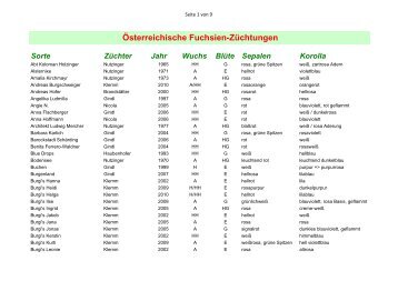 Sorte Züchter Jahr  Wuchs Blüte Sepalen Korolla - Gesellschaft ...