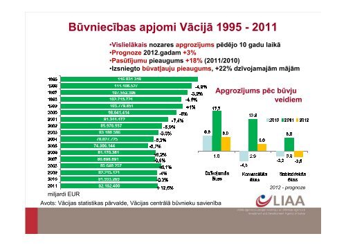 SadarbÄ«bas iespÄjas ar VÄciju nozaru griezumÄ - LIAA