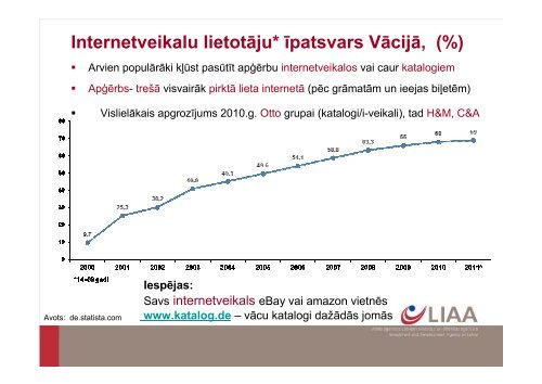 SadarbÄ«bas iespÄjas ar VÄciju nozaru griezumÄ - LIAA