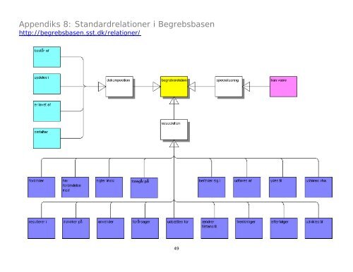 HÃƒÂ¥ndbog i begrebsarbejde Ã¢Â€Â“ Del 2 - Sundhedsstyrelsen