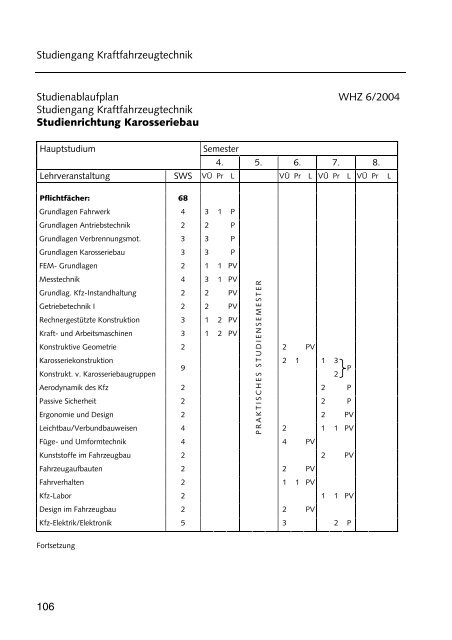 Hochschulführer 200 /200 - Westsächsische Hochschule Zwickau