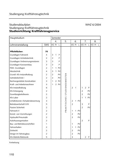 Hochschulführer 200 /200 - Westsächsische Hochschule Zwickau