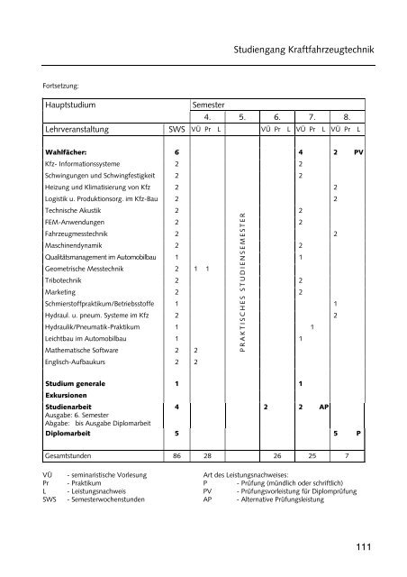 Hochschulführer 200 /200 - Westsächsische Hochschule Zwickau