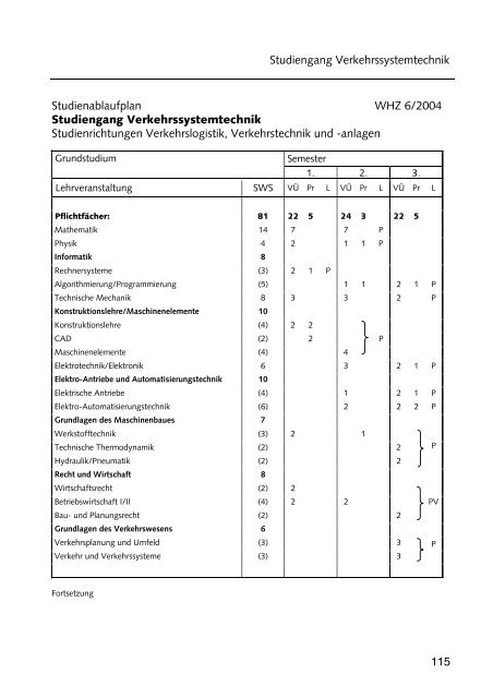 Hochschulführer 200 /200 - Westsächsische Hochschule Zwickau
