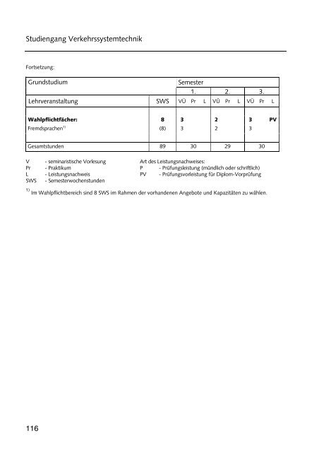 Hochschulführer 200 /200 - Westsächsische Hochschule Zwickau