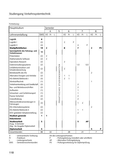 Hochschulführer 200 /200 - Westsächsische Hochschule Zwickau