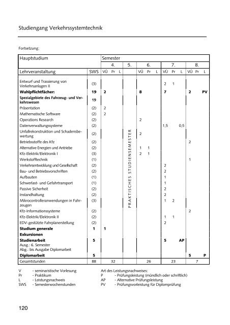 Hochschulführer 200 /200 - Westsächsische Hochschule Zwickau