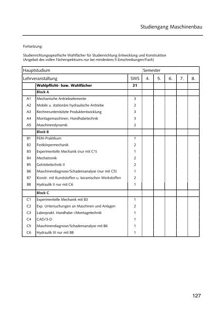 Hochschulführer 200 /200 - Westsächsische Hochschule Zwickau