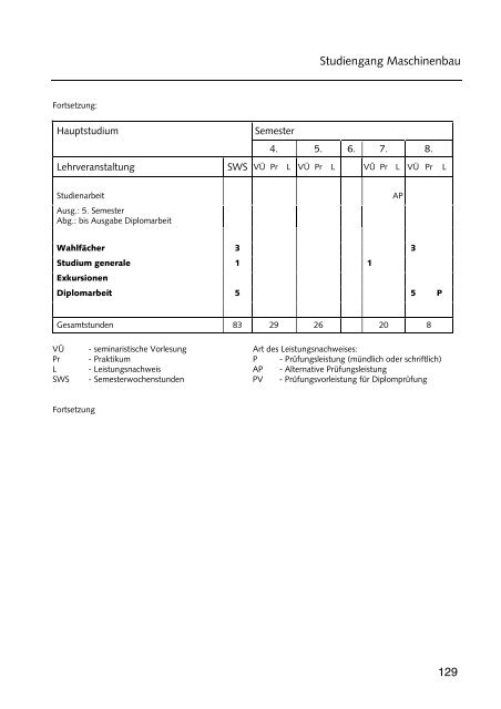 Hochschulführer 200 /200 - Westsächsische Hochschule Zwickau