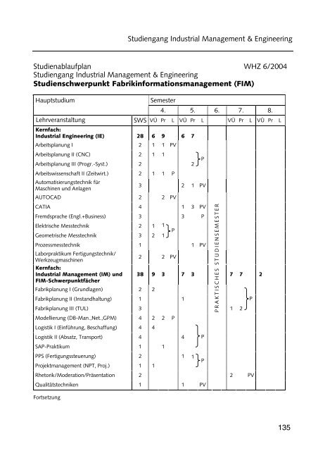 Hochschulführer 200 /200 - Westsächsische Hochschule Zwickau