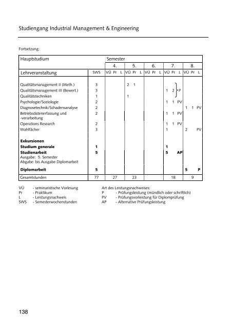 Hochschulführer 200 /200 - Westsächsische Hochschule Zwickau