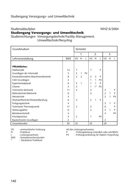 Hochschulführer 200 /200 - Westsächsische Hochschule Zwickau