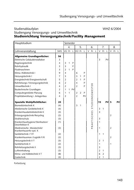 Hochschulführer 200 /200 - Westsächsische Hochschule Zwickau