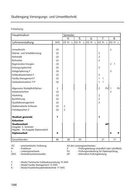 Hochschulführer 200 /200 - Westsächsische Hochschule Zwickau