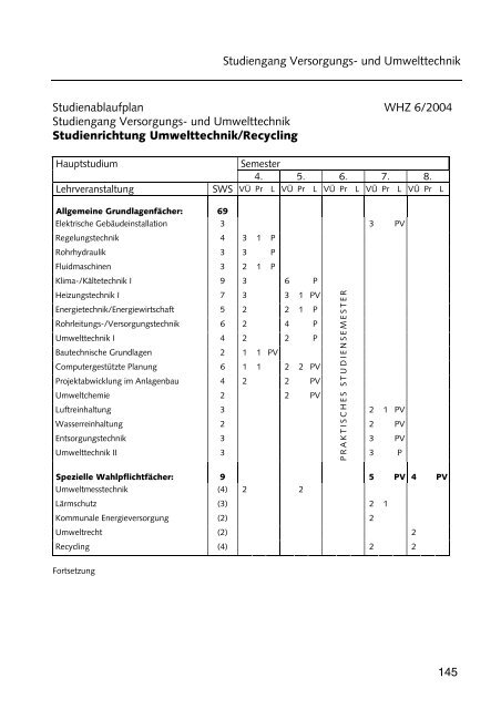 Hochschulführer 200 /200 - Westsächsische Hochschule Zwickau