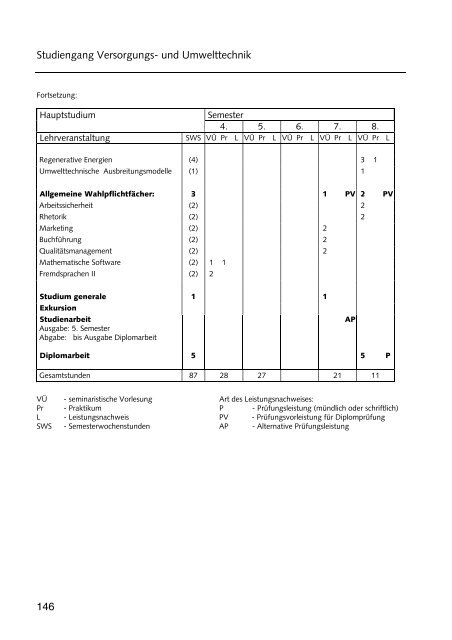 Hochschulführer 200 /200 - Westsächsische Hochschule Zwickau