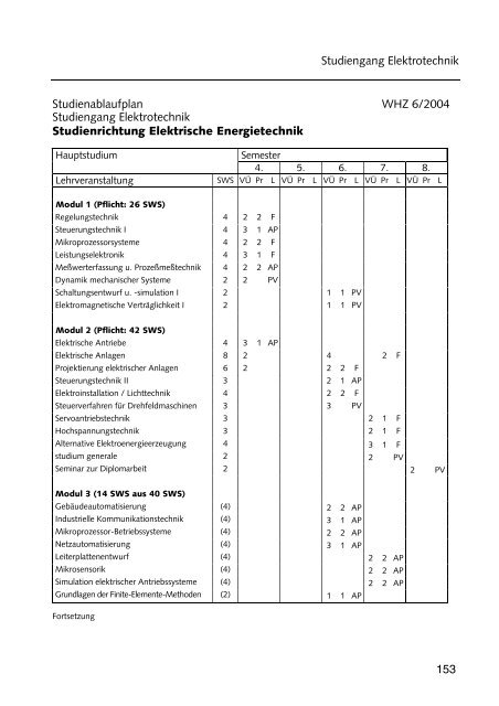 Hochschulführer 200 /200 - Westsächsische Hochschule Zwickau