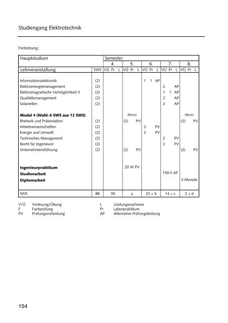 Hochschulführer 200 /200 - Westsächsische Hochschule Zwickau