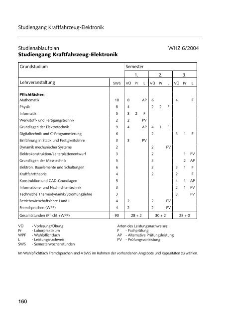 Hochschulführer 200 /200 - Westsächsische Hochschule Zwickau