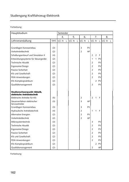 Hochschulführer 200 /200 - Westsächsische Hochschule Zwickau