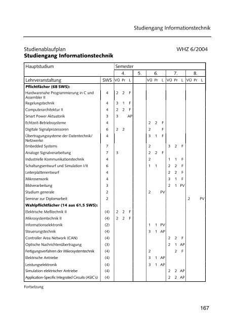 Hochschulführer 200 /200 - Westsächsische Hochschule Zwickau