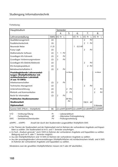 Hochschulführer 200 /200 - Westsächsische Hochschule Zwickau