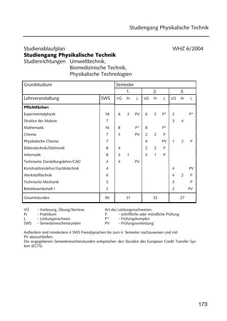 Hochschulführer 200 /200 - Westsächsische Hochschule Zwickau