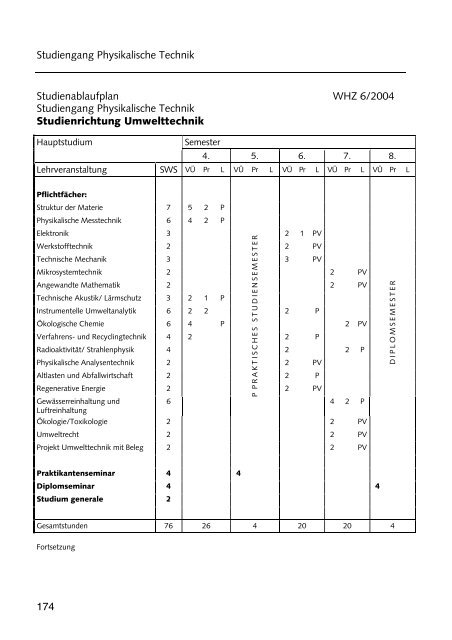 Hochschulführer 200 /200 - Westsächsische Hochschule Zwickau