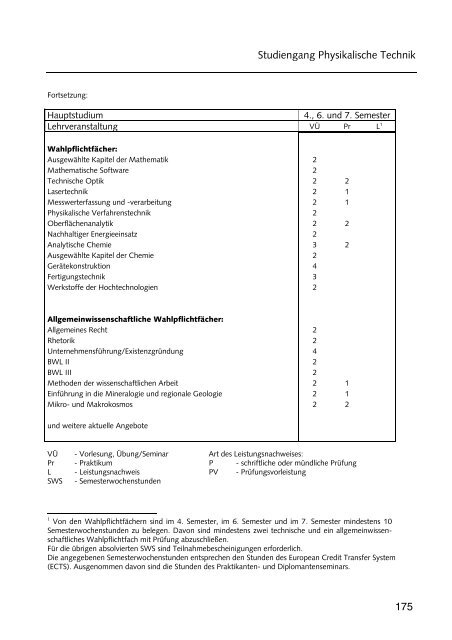 Hochschulführer 200 /200 - Westsächsische Hochschule Zwickau