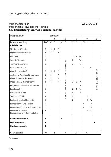 Hochschulführer 200 /200 - Westsächsische Hochschule Zwickau