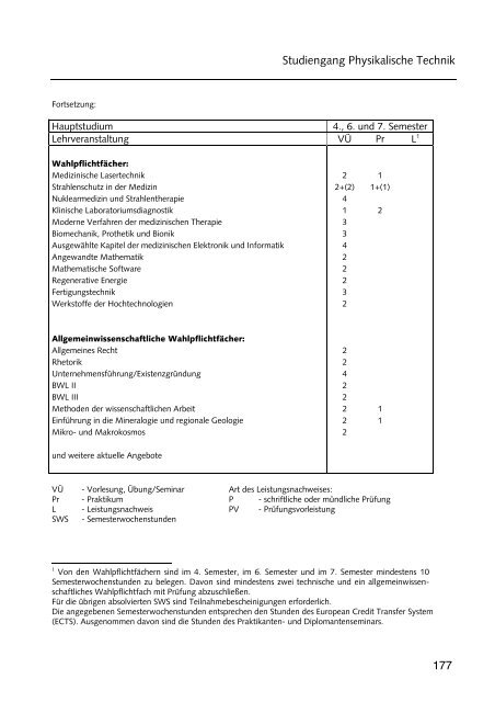 Hochschulführer 200 /200 - Westsächsische Hochschule Zwickau