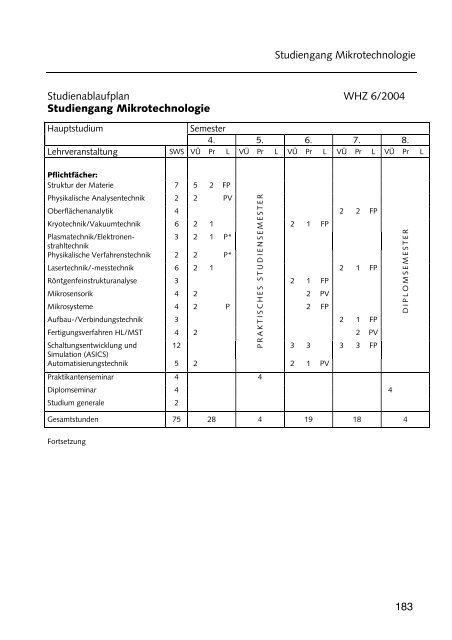 Hochschulführer 200 /200 - Westsächsische Hochschule Zwickau