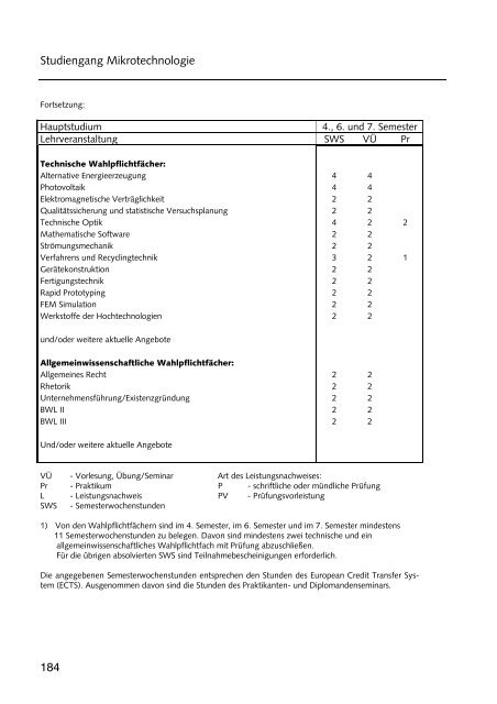 Hochschulführer 200 /200 - Westsächsische Hochschule Zwickau