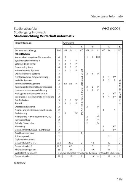 Hochschulführer 200 /200 - Westsächsische Hochschule Zwickau