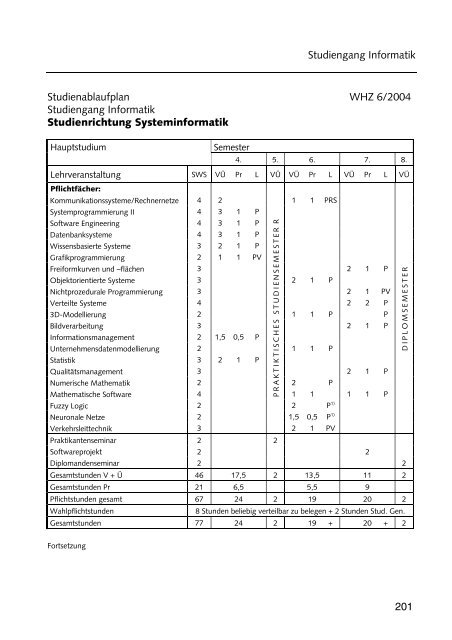 Hochschulführer 200 /200 - Westsächsische Hochschule Zwickau