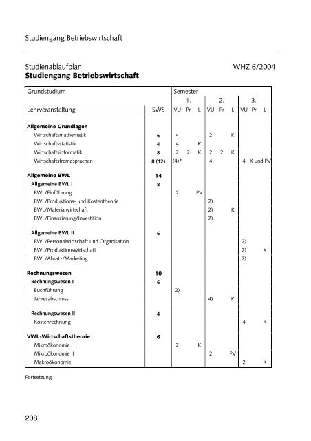 Hochschulführer 200 /200 - Westsächsische Hochschule Zwickau