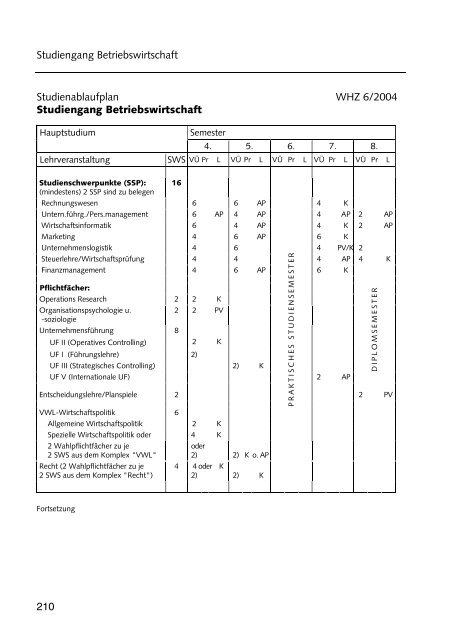 Hochschulführer 200 /200 - Westsächsische Hochschule Zwickau