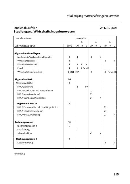 Hochschulführer 200 /200 - Westsächsische Hochschule Zwickau