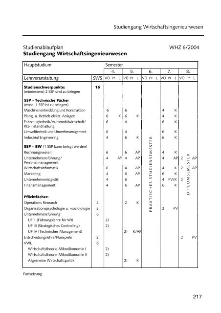 Hochschulführer 200 /200 - Westsächsische Hochschule Zwickau