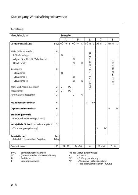 Hochschulführer 200 /200 - Westsächsische Hochschule Zwickau